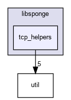 /home/cs144/sponge/libsponge/tcp_helpers