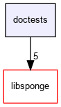 /home/cs144/sponge/doctests