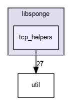 /home/cs144/sponge/libsponge/tcp_helpers